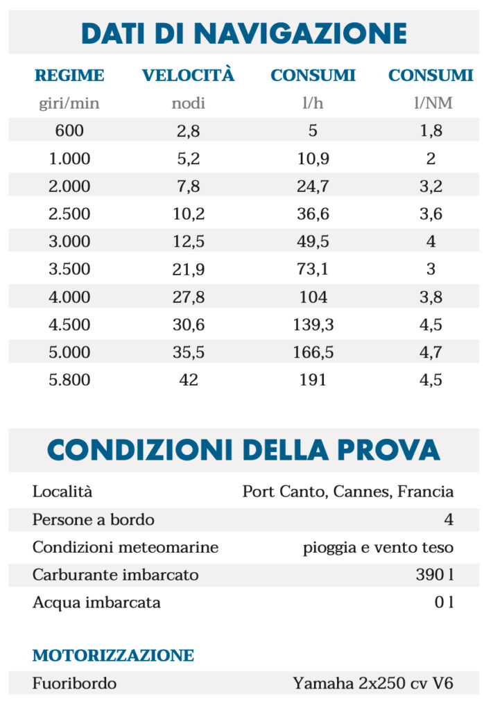 Cap Camarat 9.0 WA in navigazione